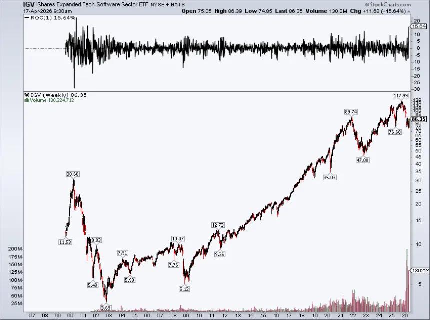 The Chart Report
