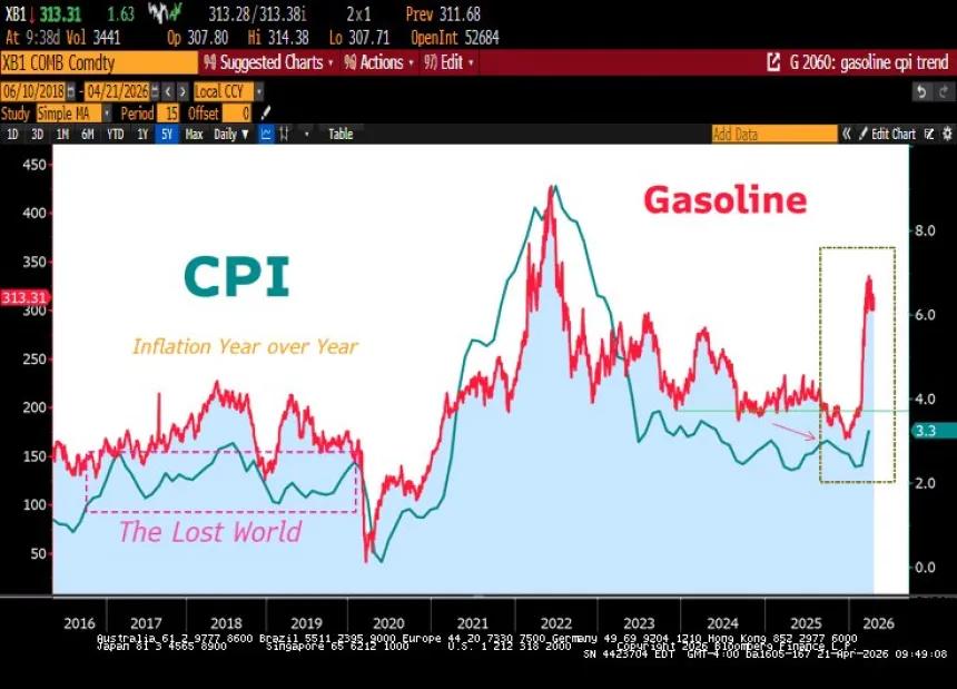 The Chart Report