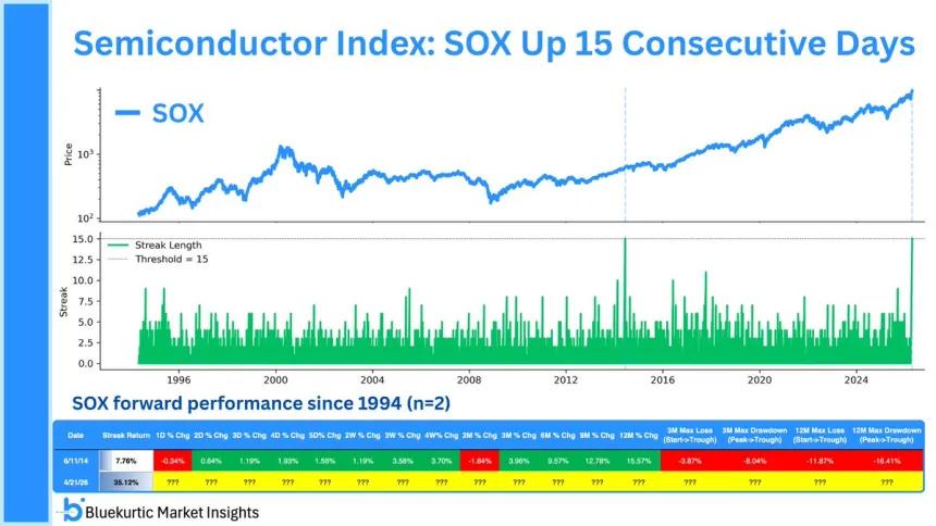 The Chart Report