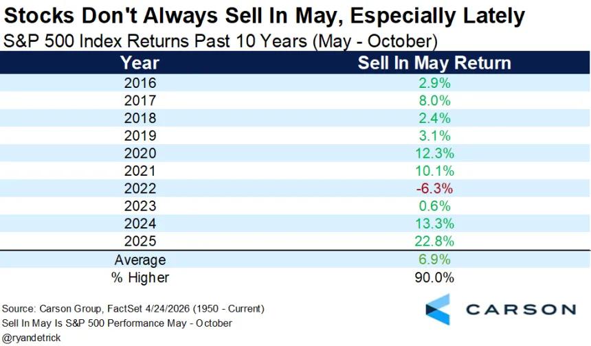 The Chart Report
