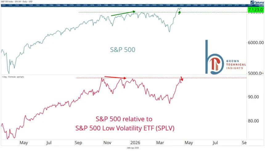 The Chart Report