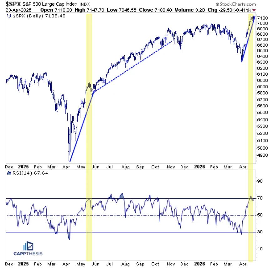 The Chart Report