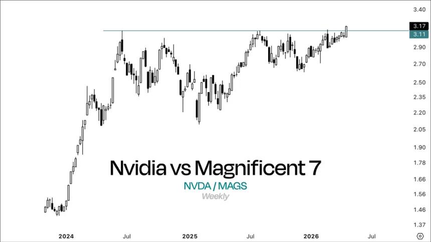The Chart Report