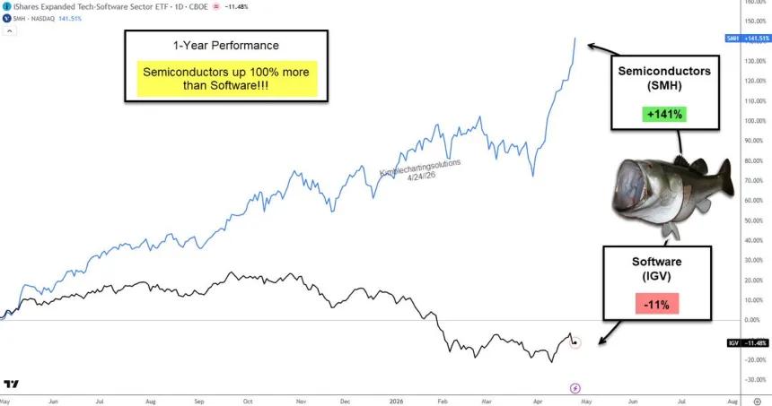 The Chart Report