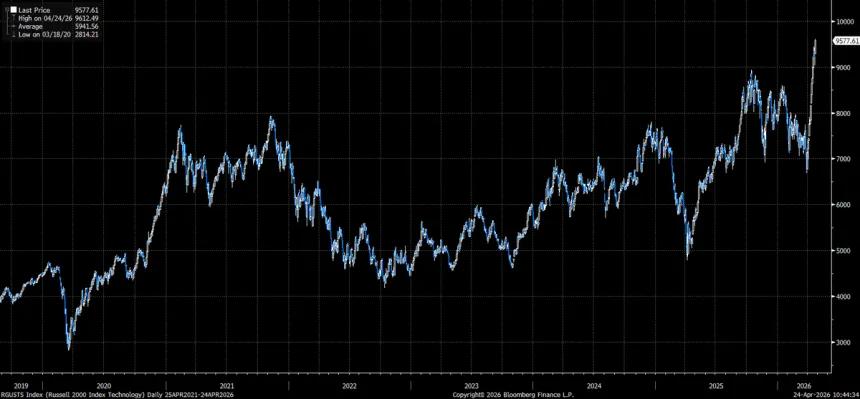 The Chart Report