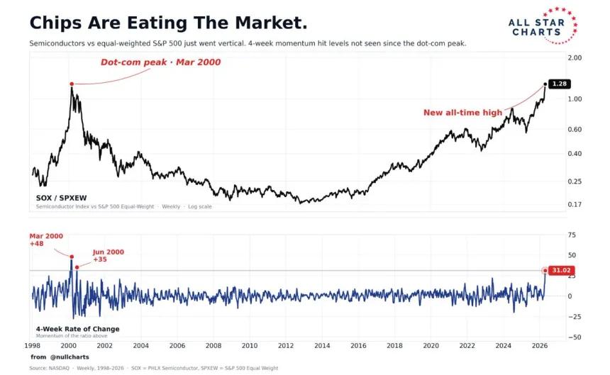 The Chart Report