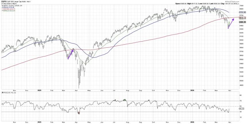 The Chart Report