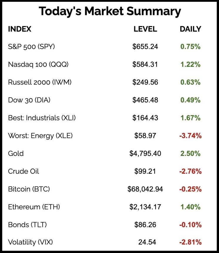 The Chart Report