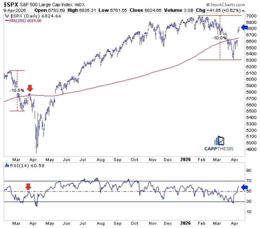 The Chart Report