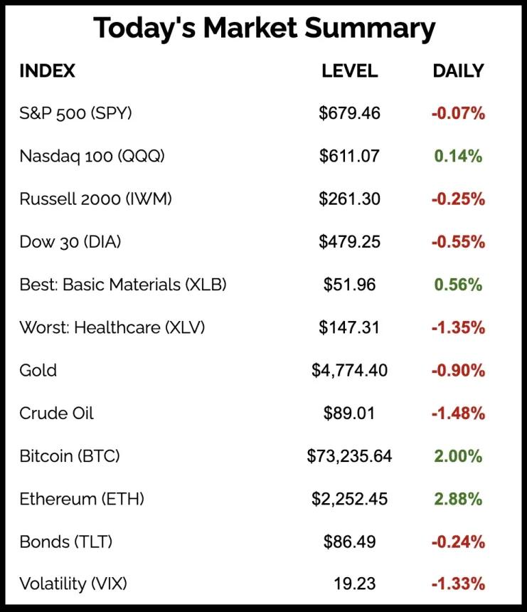The Chart Report