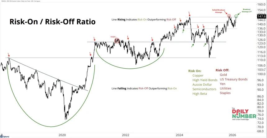 The Chart Report
