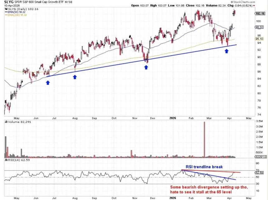 The Chart Report