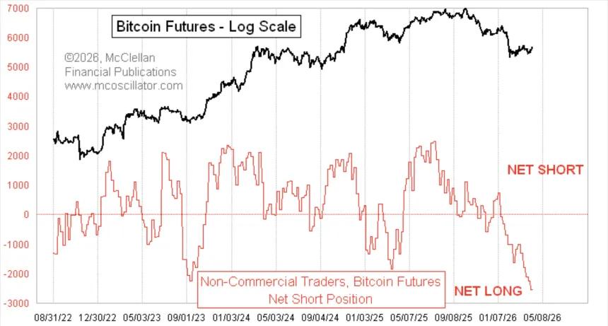 The Chart Report