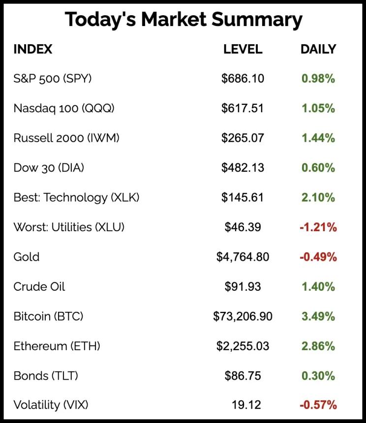 The Chart Report