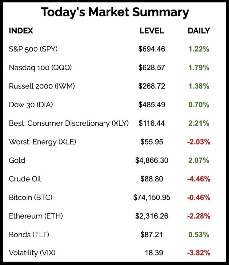 The Chart Report