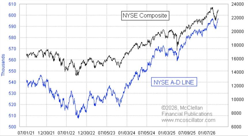 The Chart Report