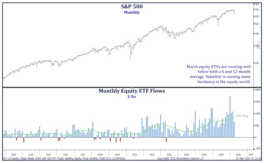 The Chart Report