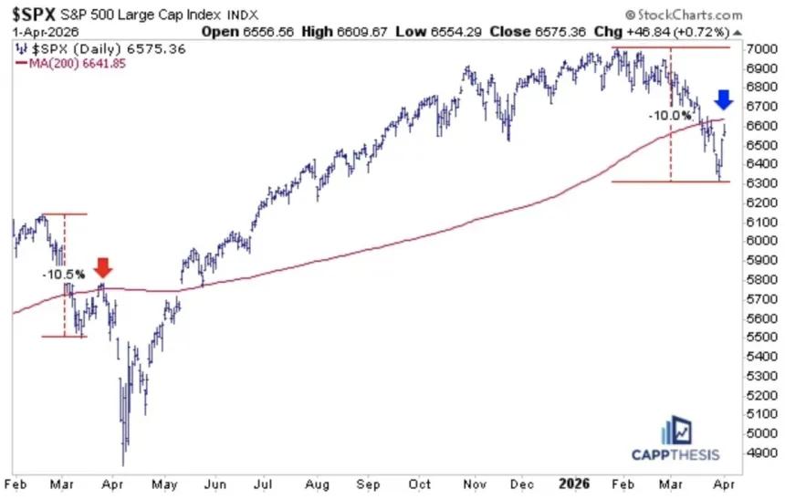 The Chart Report