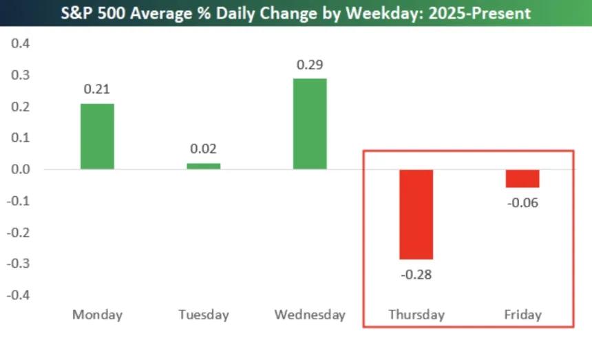 The Chart Report