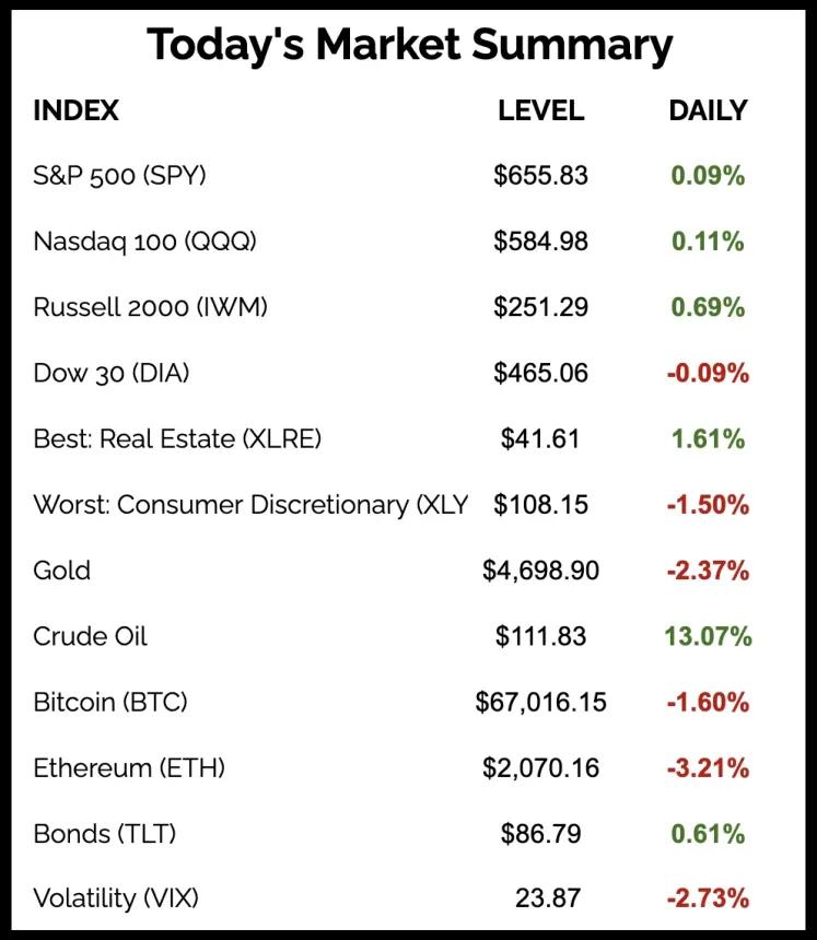 The Chart Report