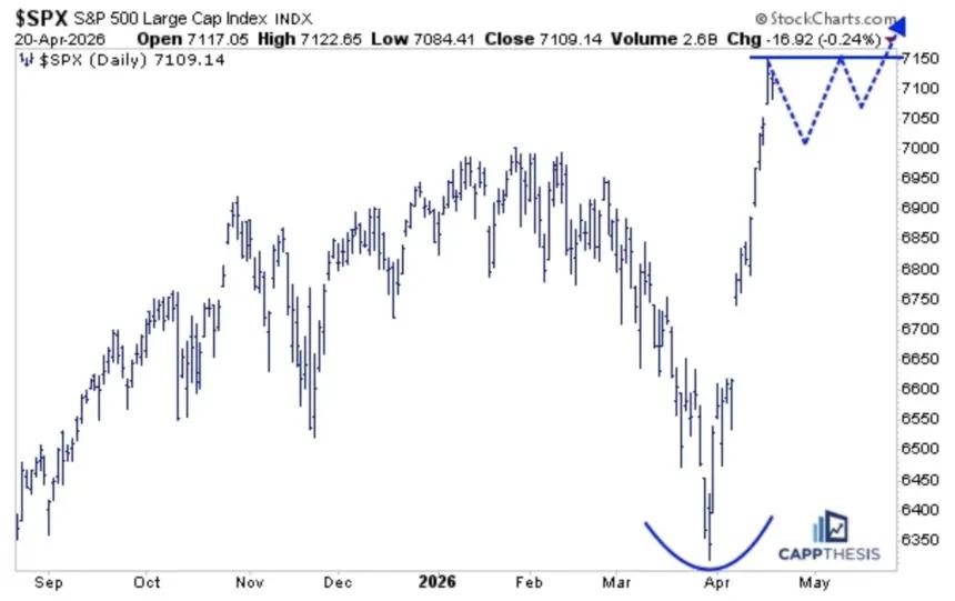 The Chart Report