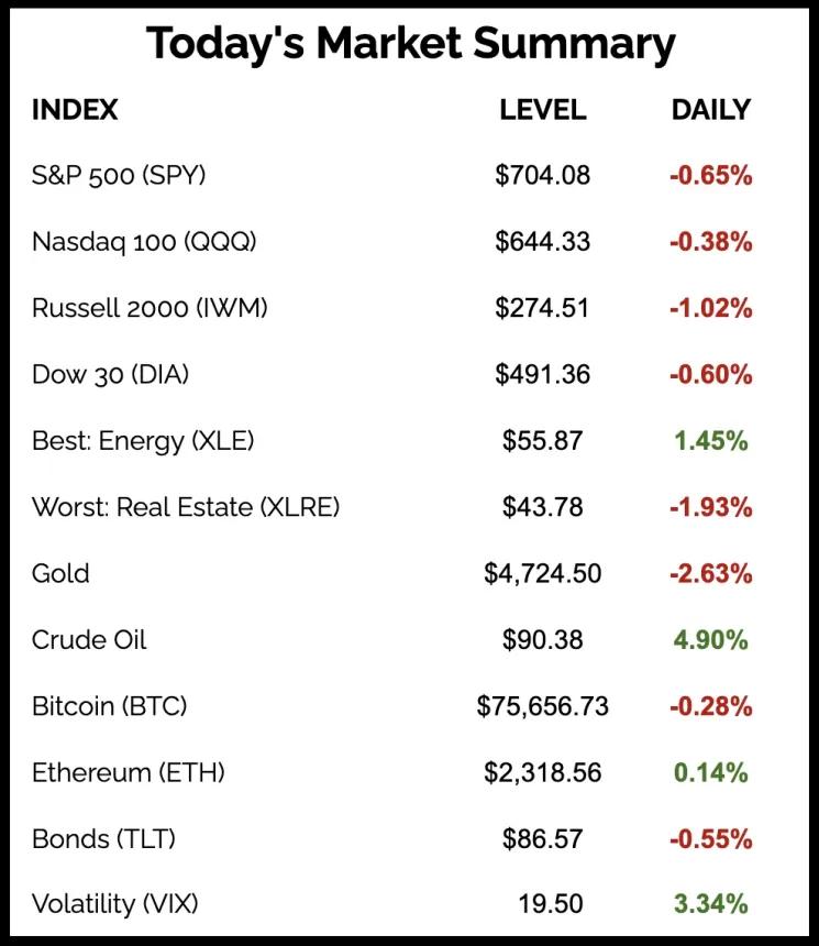 The Chart Report