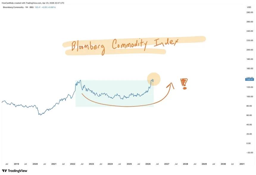 The Chart Report