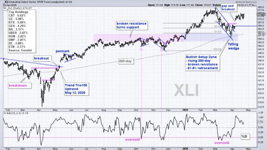 The Chart Report