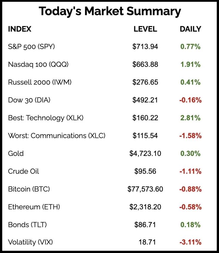 The Chart Report