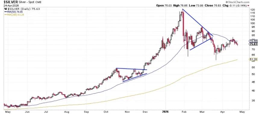 The Chart Report