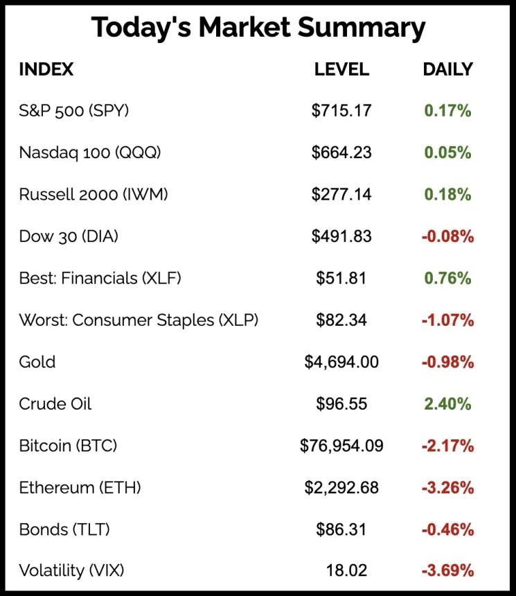 The Chart Report