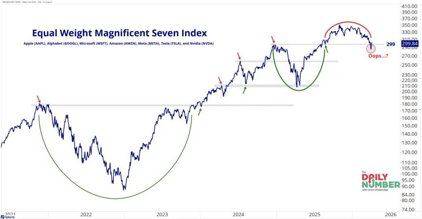 The Chart Report