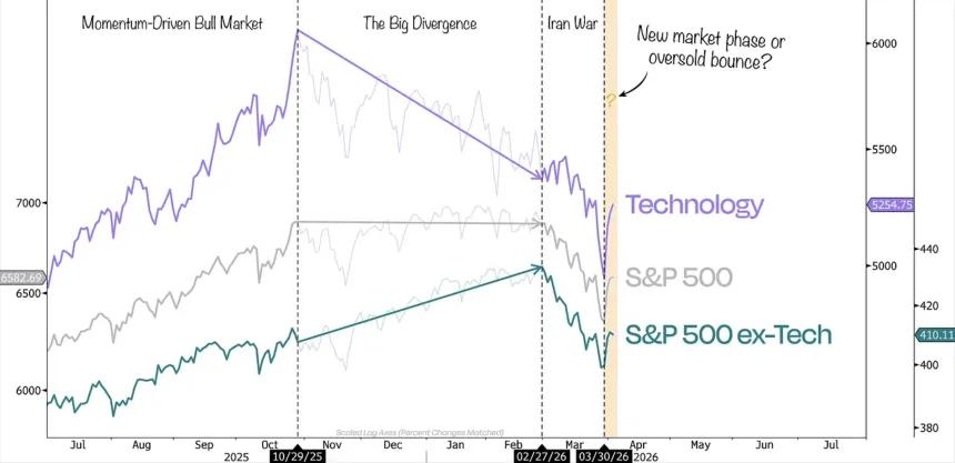 The Chart Report
