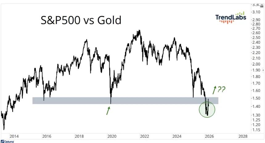 The Chart Report