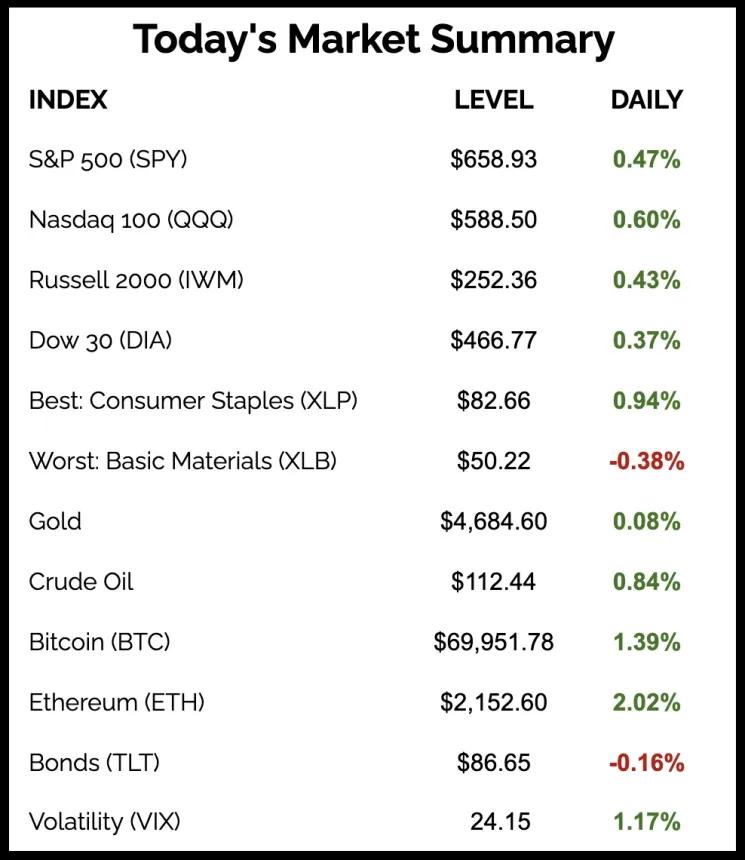 The Chart Report