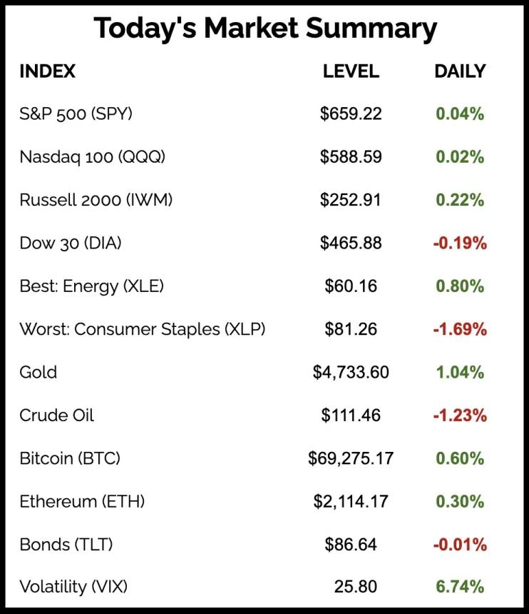 The Chart Report