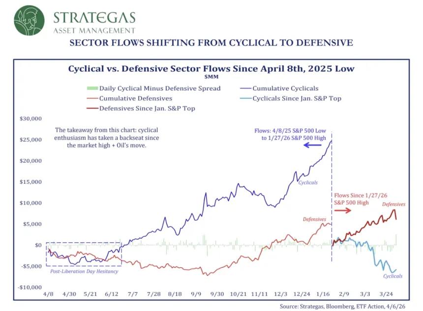 The Chart Report