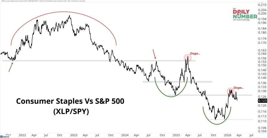 The Chart Report