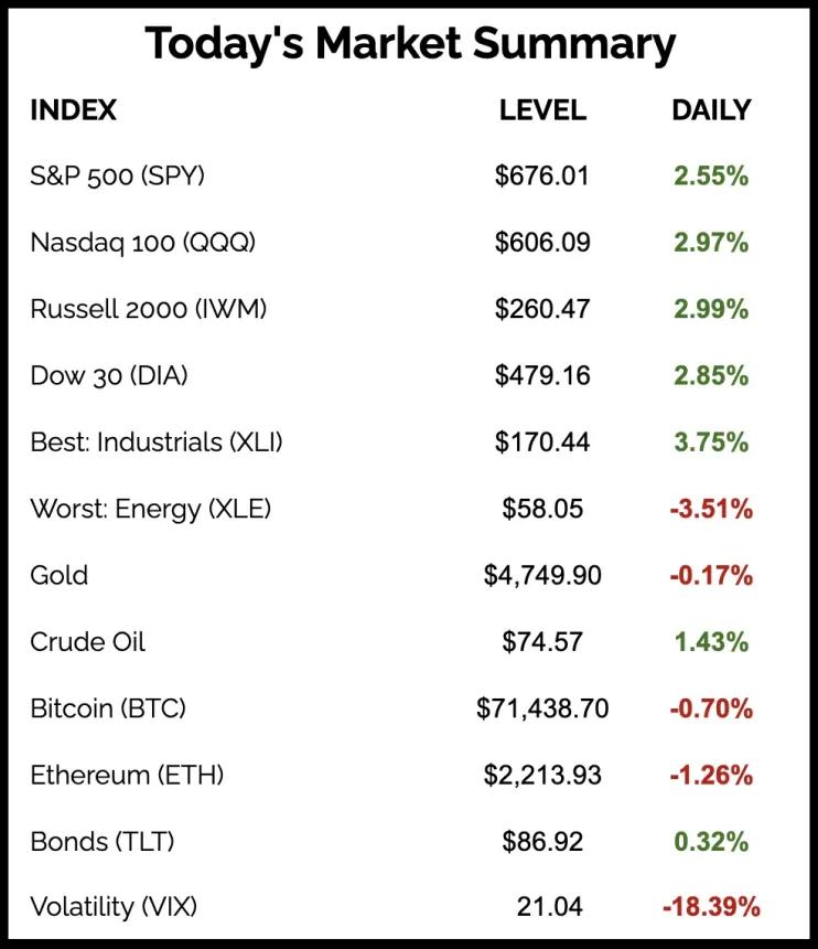 The Chart Report