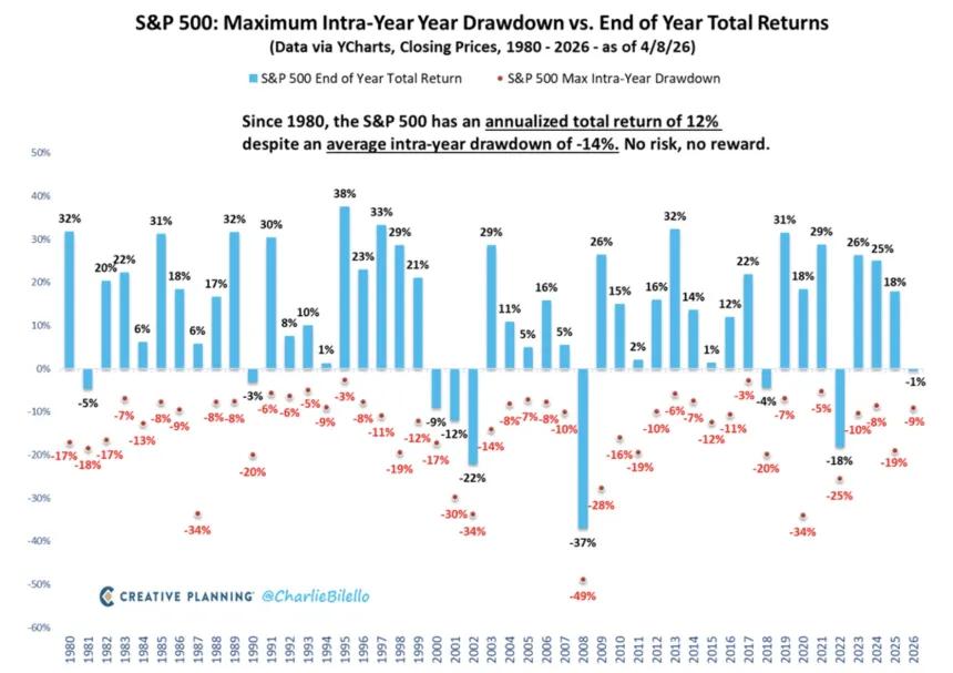 The Chart Report