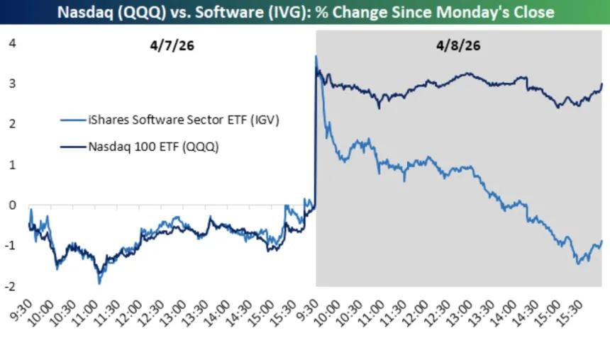 The Chart Report