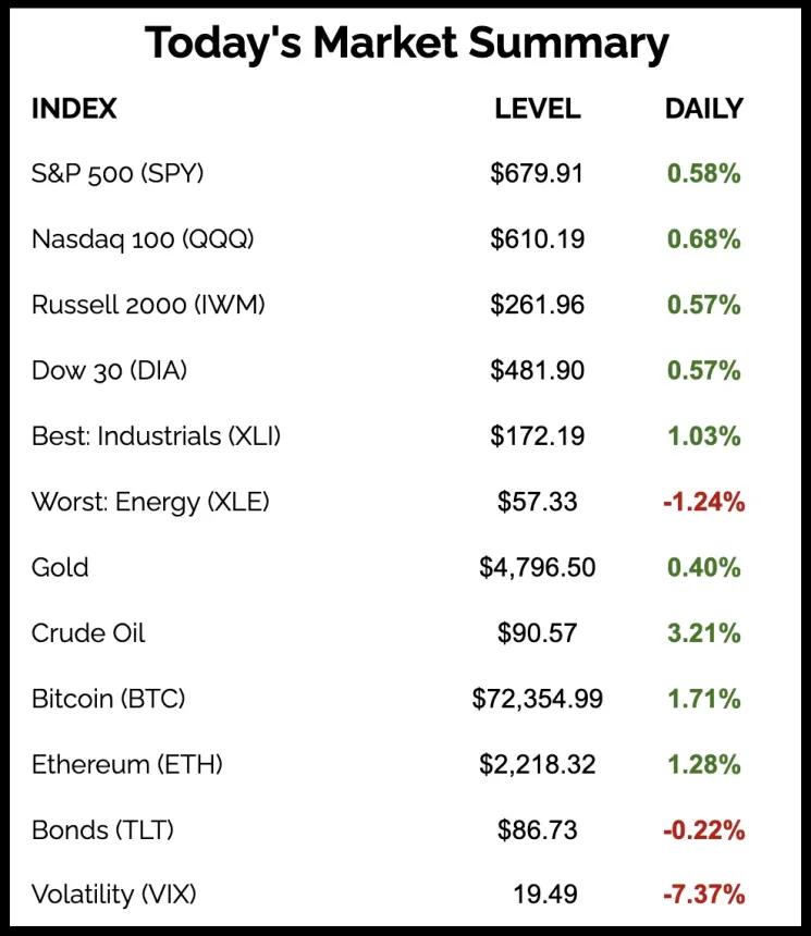 The Chart Report