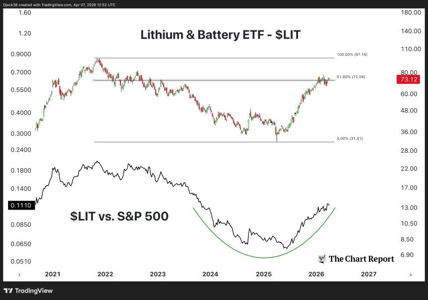 The Chart Report