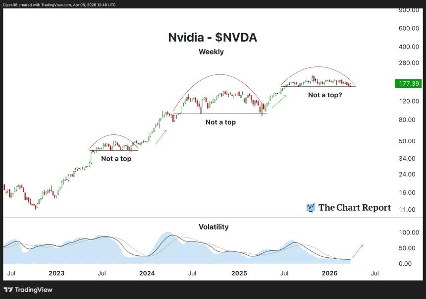 The Chart Report