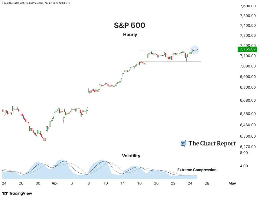 The Chart Report