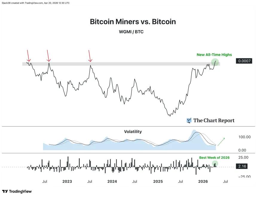 The Chart Report