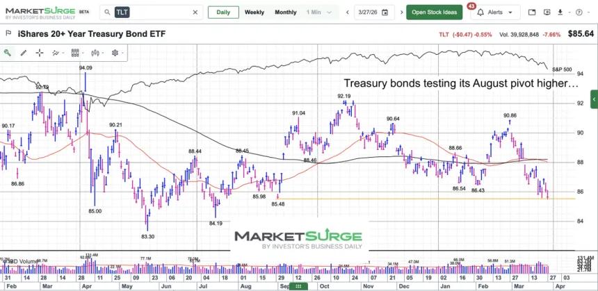 The Chart Report