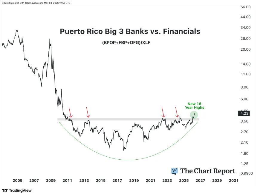 The Chart Report