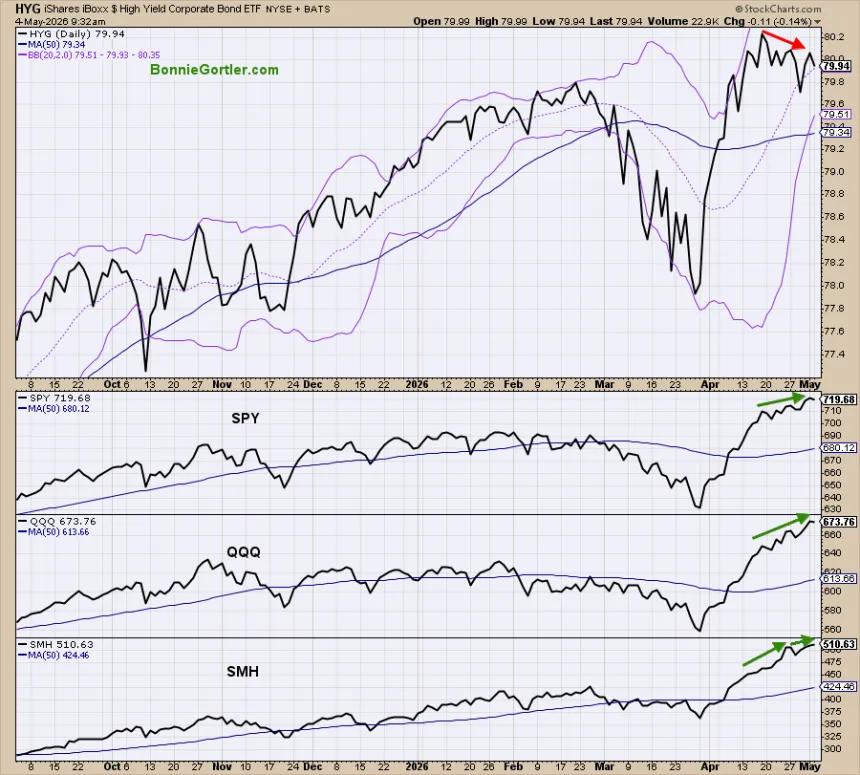 The Chart Report