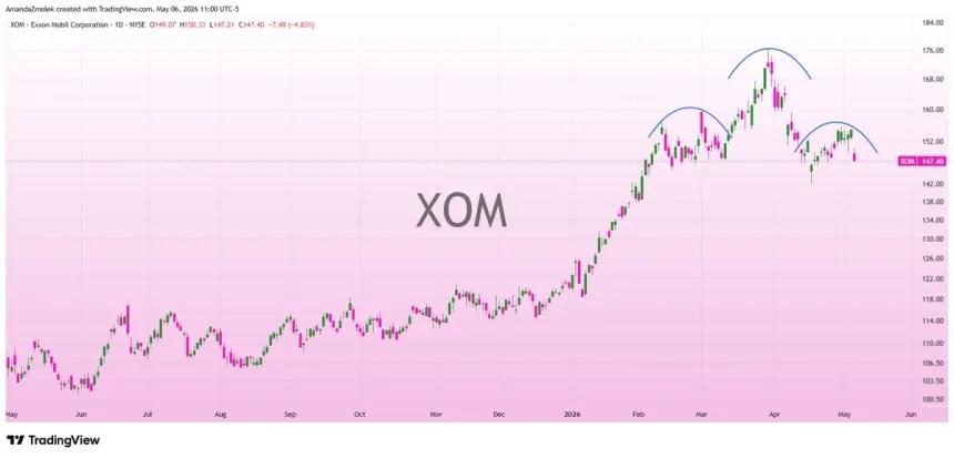 The Chart Report